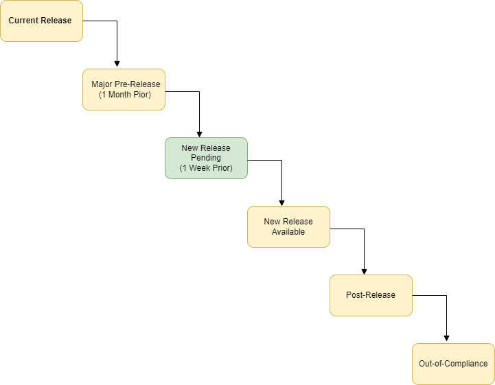 Compliance-Release Pending.png