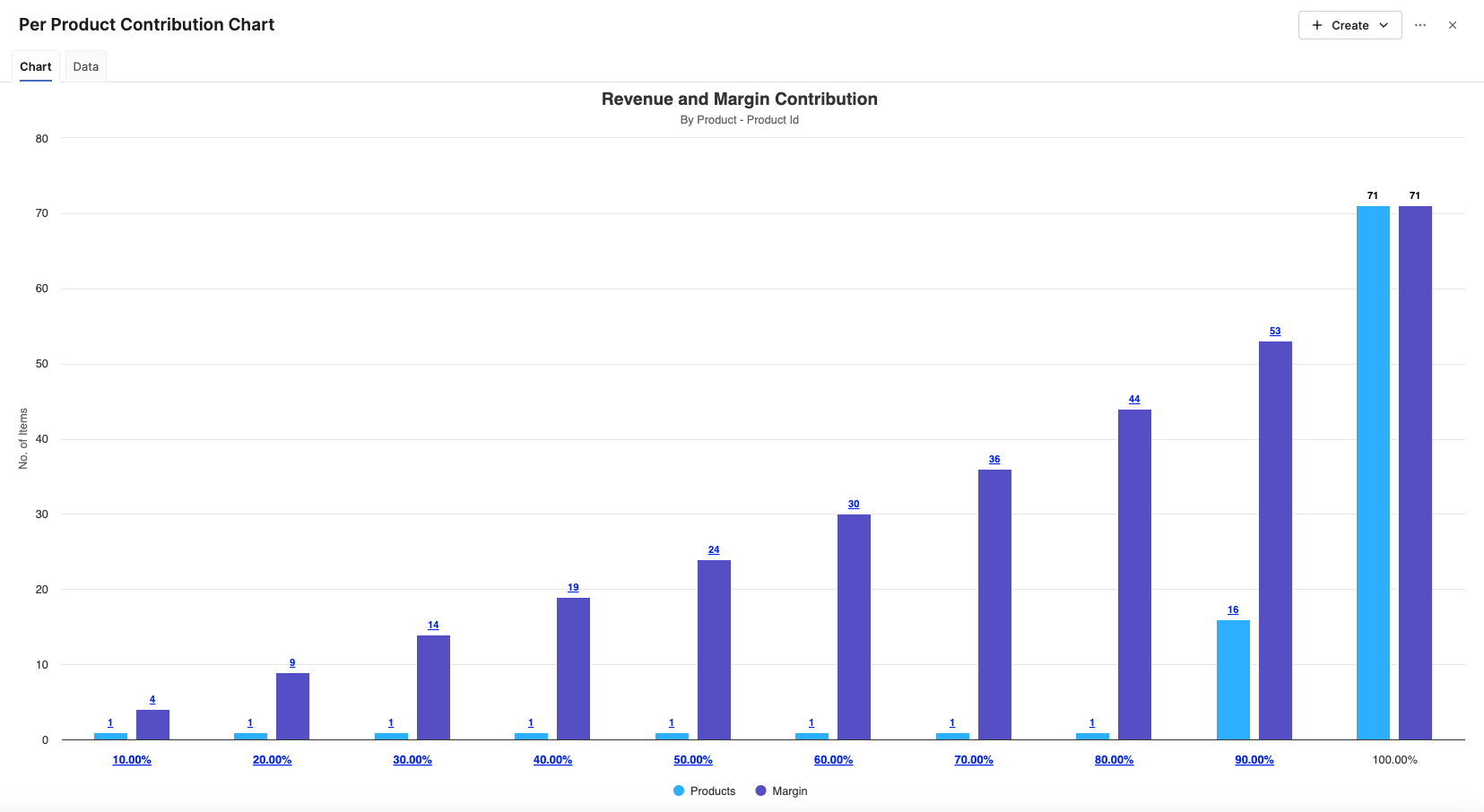 revenue_margin_contribution_chart.png