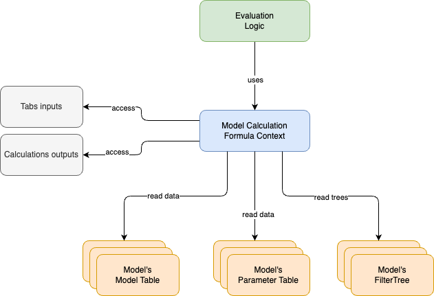 ModelEvaluationFormulaContext.drawio.png