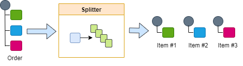 Splitter.drawio.png