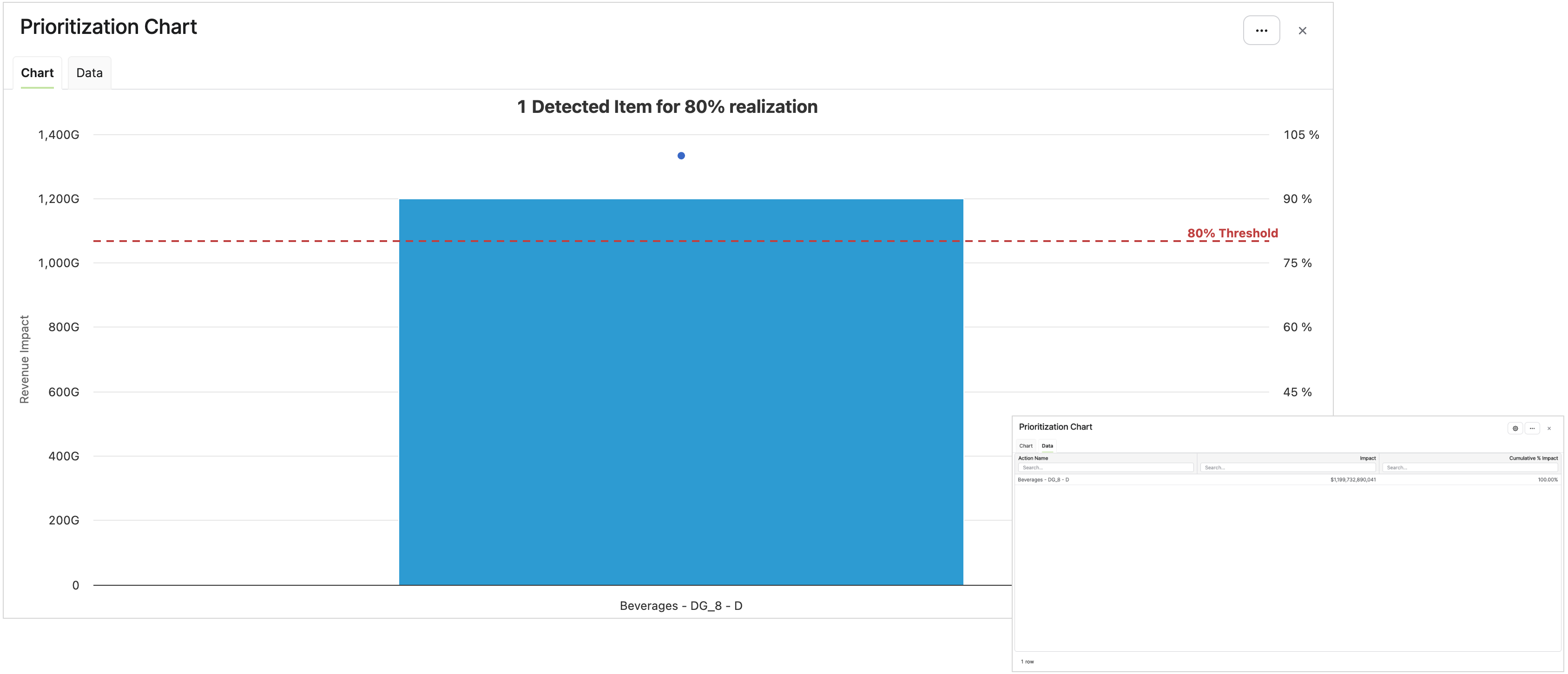 ActionScreenPrioritization.png