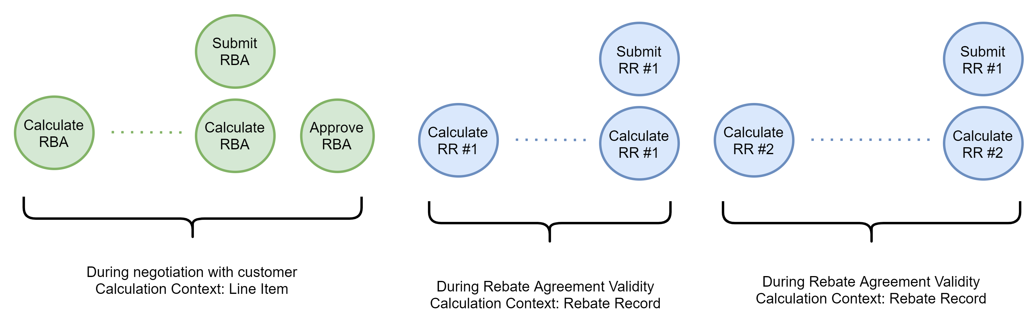Event Sequence Validity Multiple