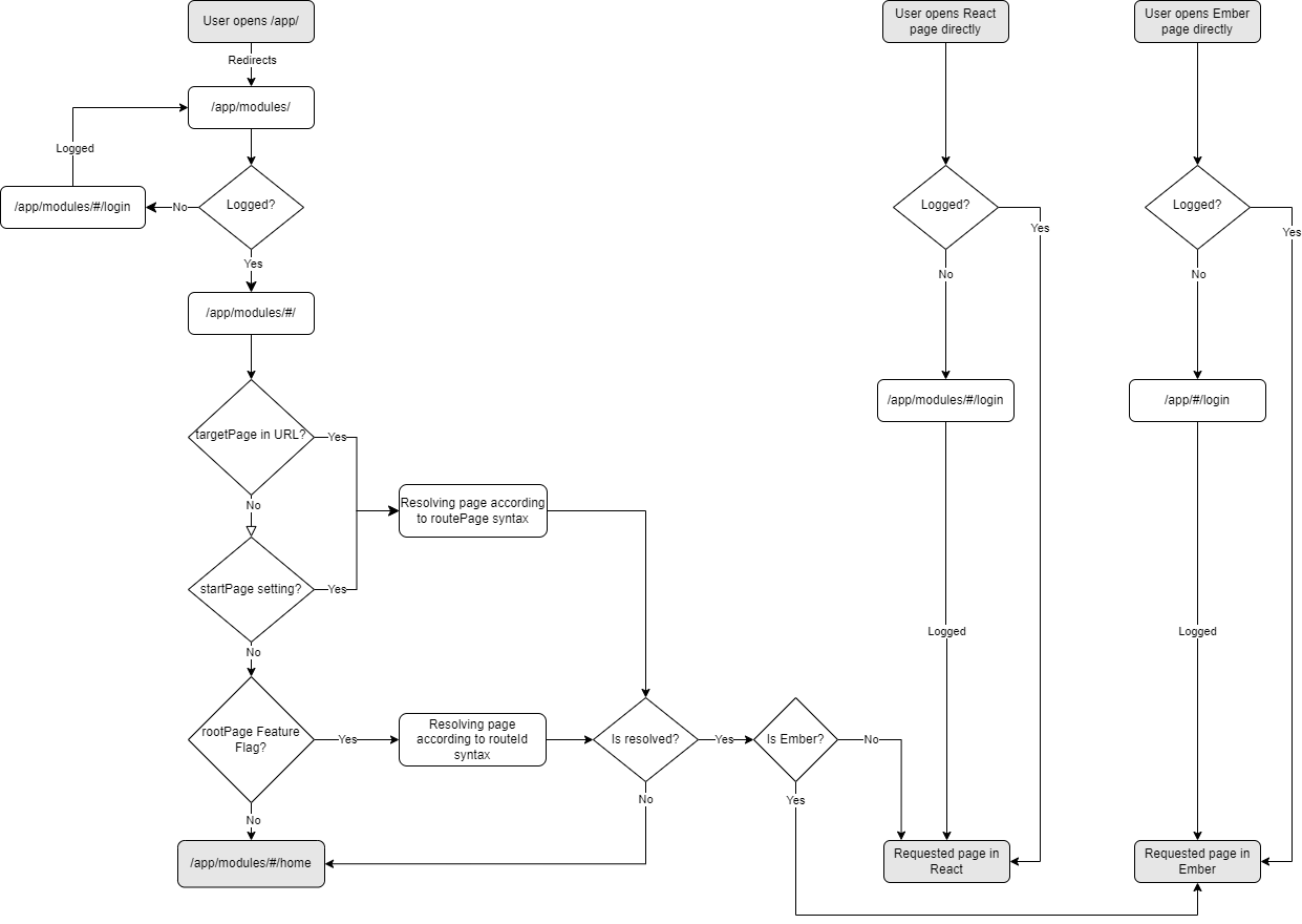 UserLogin.drawio.png