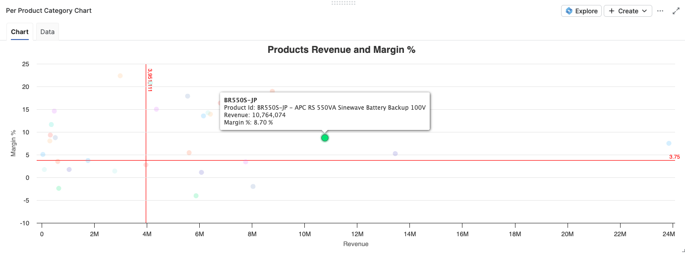 revenueMarginDashboardPerProductCategoryChart.png
