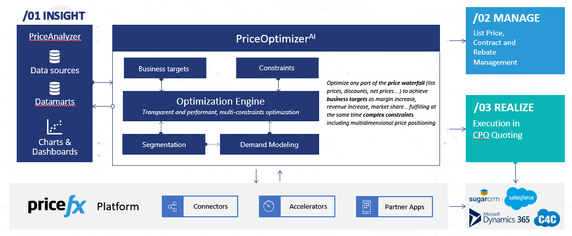 OptimizationEngine04.png?version=2&modificationDate=1605805984341&cacheVersion=1&api=v2&width=800