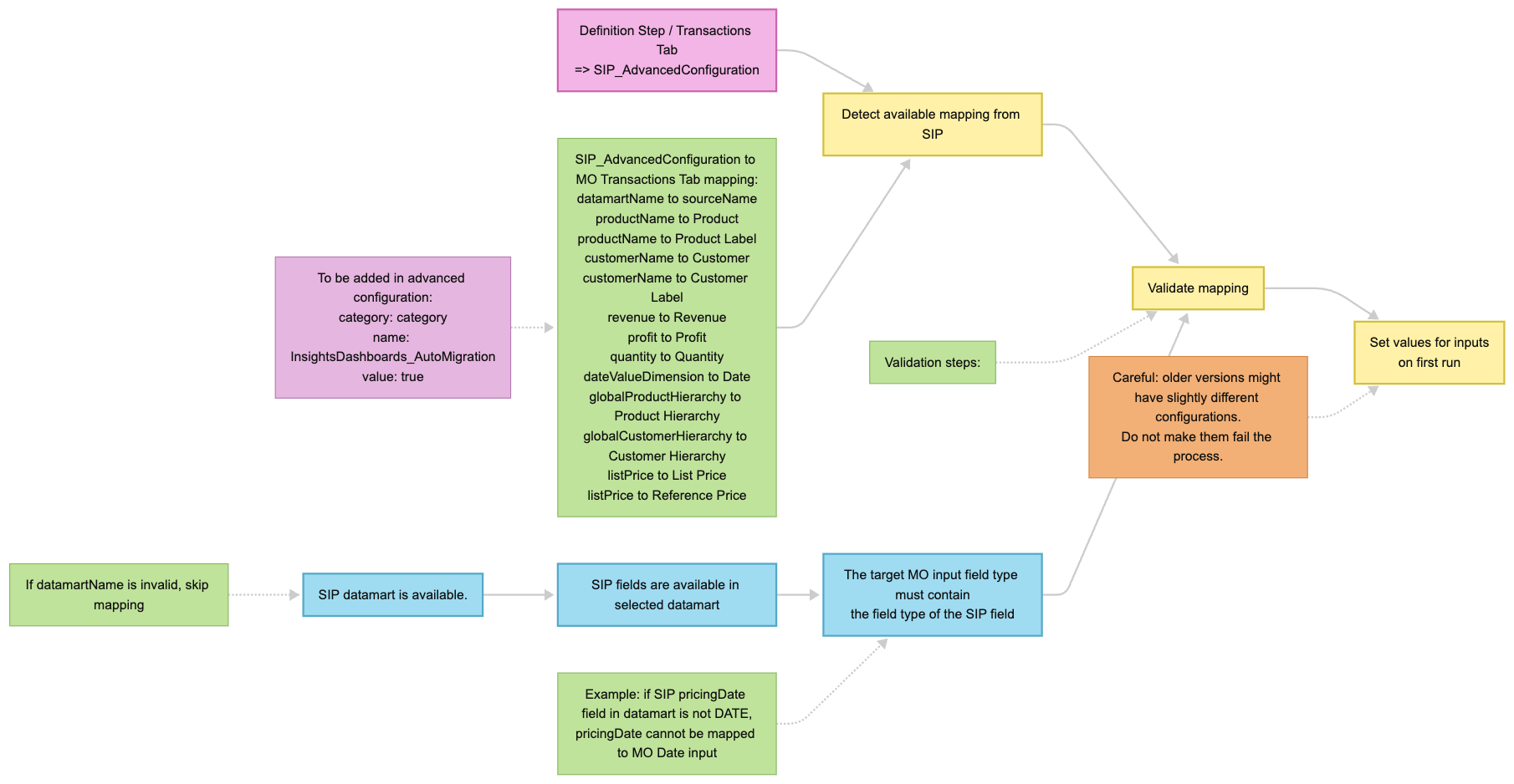 SI_mapping.png
