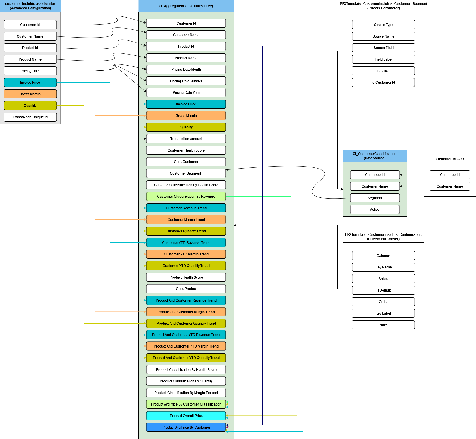 CI Data Flow - Data Source.drawio.png