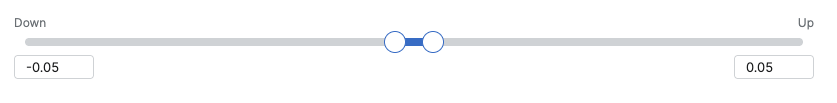 ConfGeneralTrendsThresholds.png