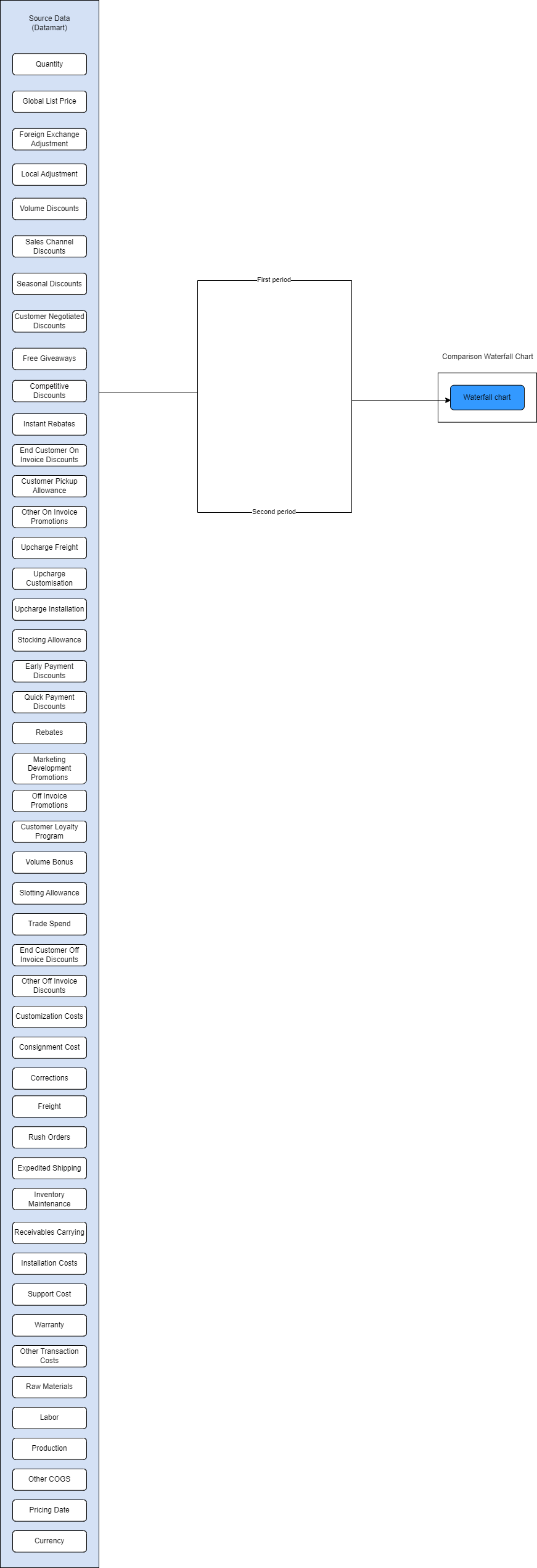 5. SI Comparison Waterfall.drawio.png