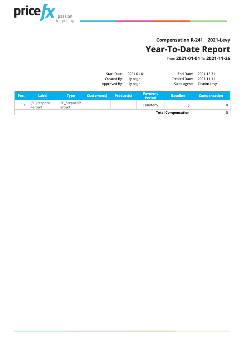 year to date printed report