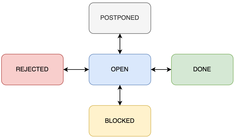 Actions03.png