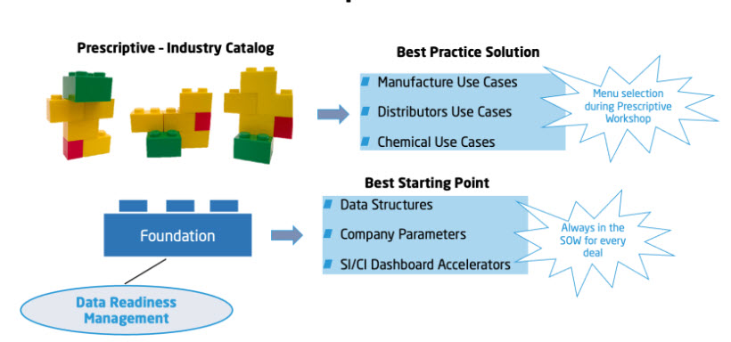 Prescriptive Best Practices.jpg