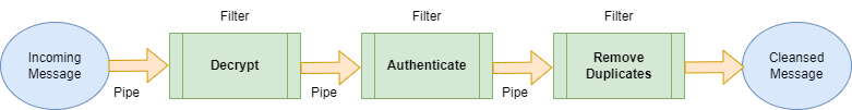 Pipes and Filters.drawio.png