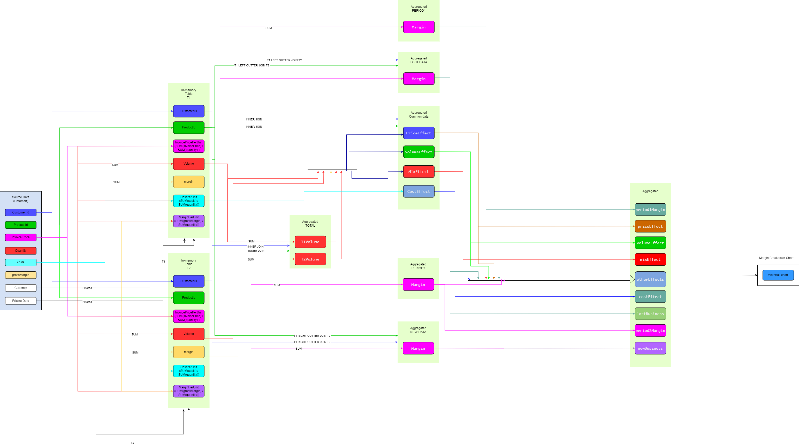 7. SI Margin Breakdown.drawio.png