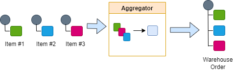 Aggregator.drawio.png