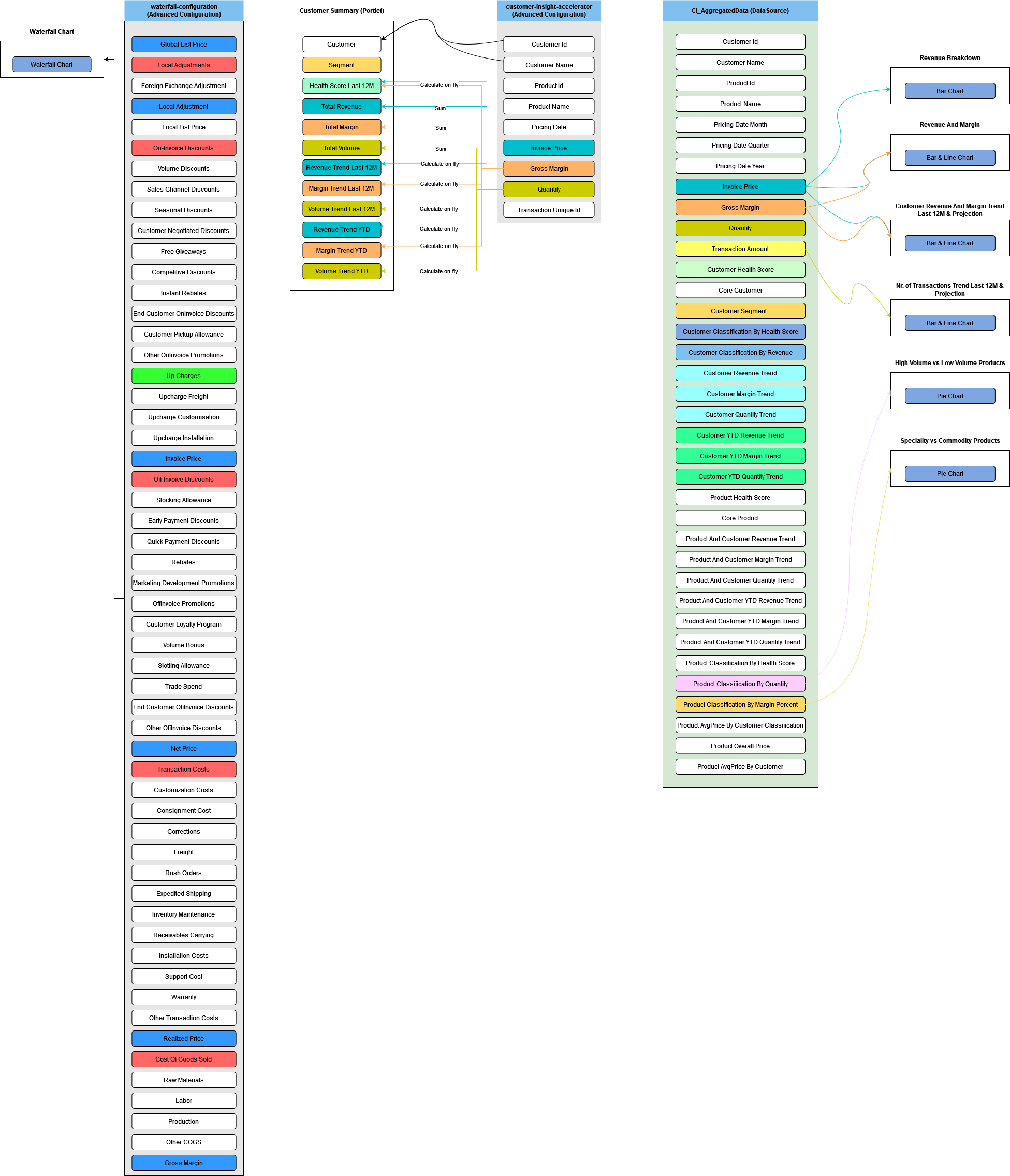 CI Data Flow - Detail View Dashboard.drawio.png