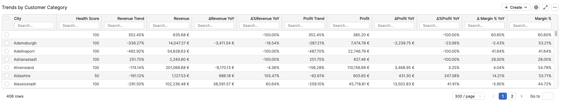 CustomerTrendsTrendsByCustomerCategory.png