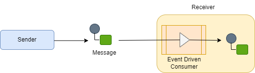 Event Driven Consumer.drawio.png