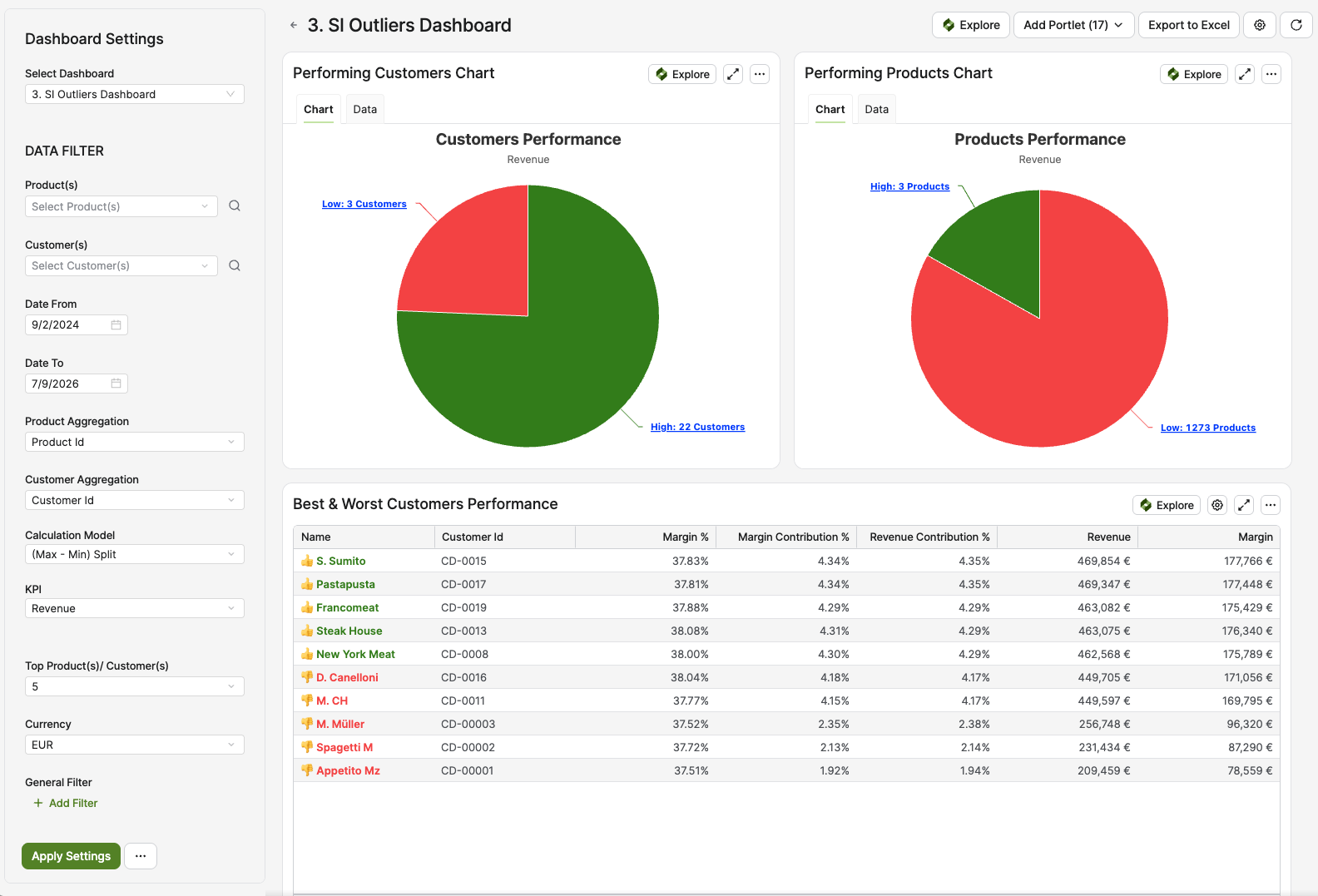 si_outliers_dashboard_new.png