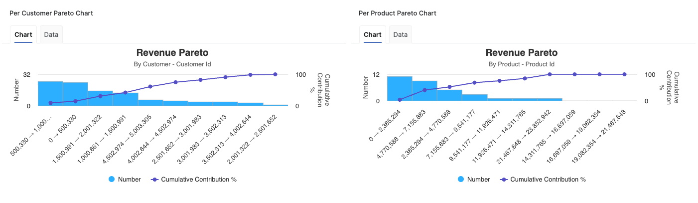 revenueMarginDashboardPerCustomerProductParetoChart.png