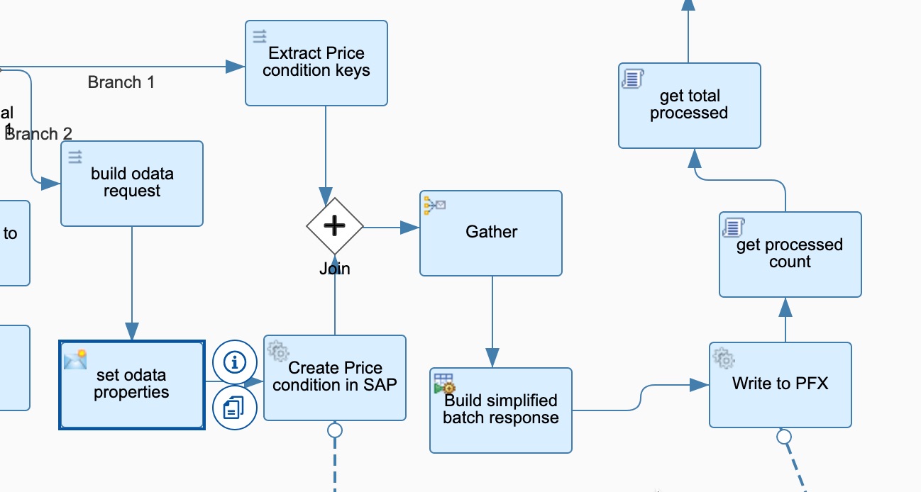 price condition create.jpg