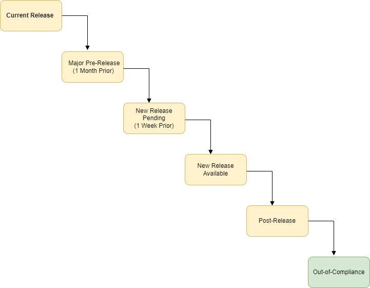 Compliance-Out of Compliance.png