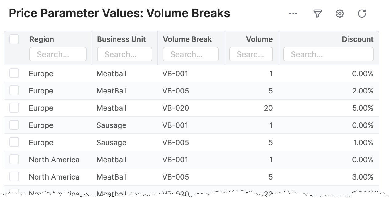 PriceParameter VolumeTiers