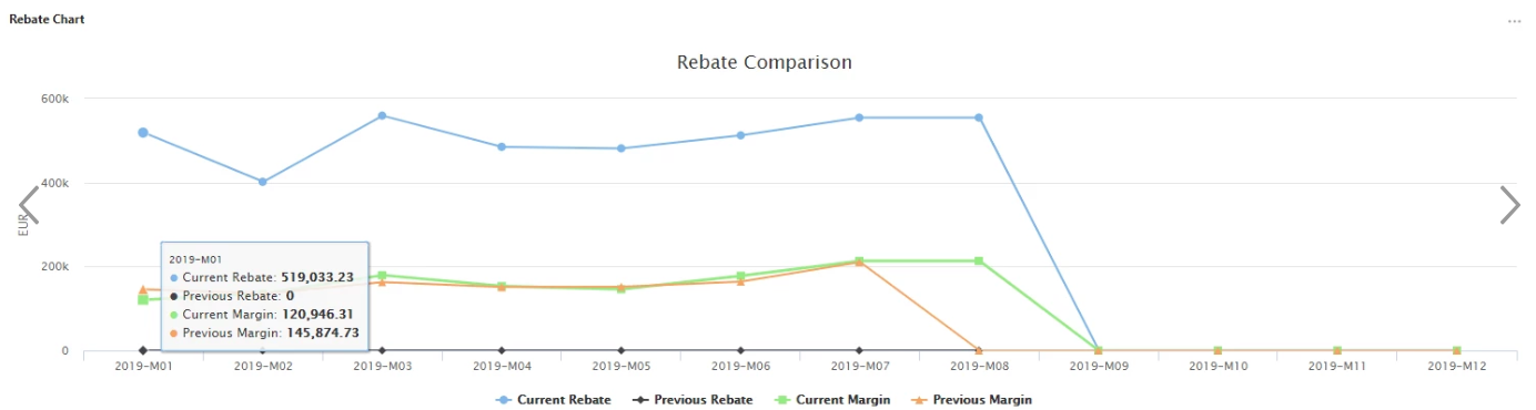 rebate comparison chart sample