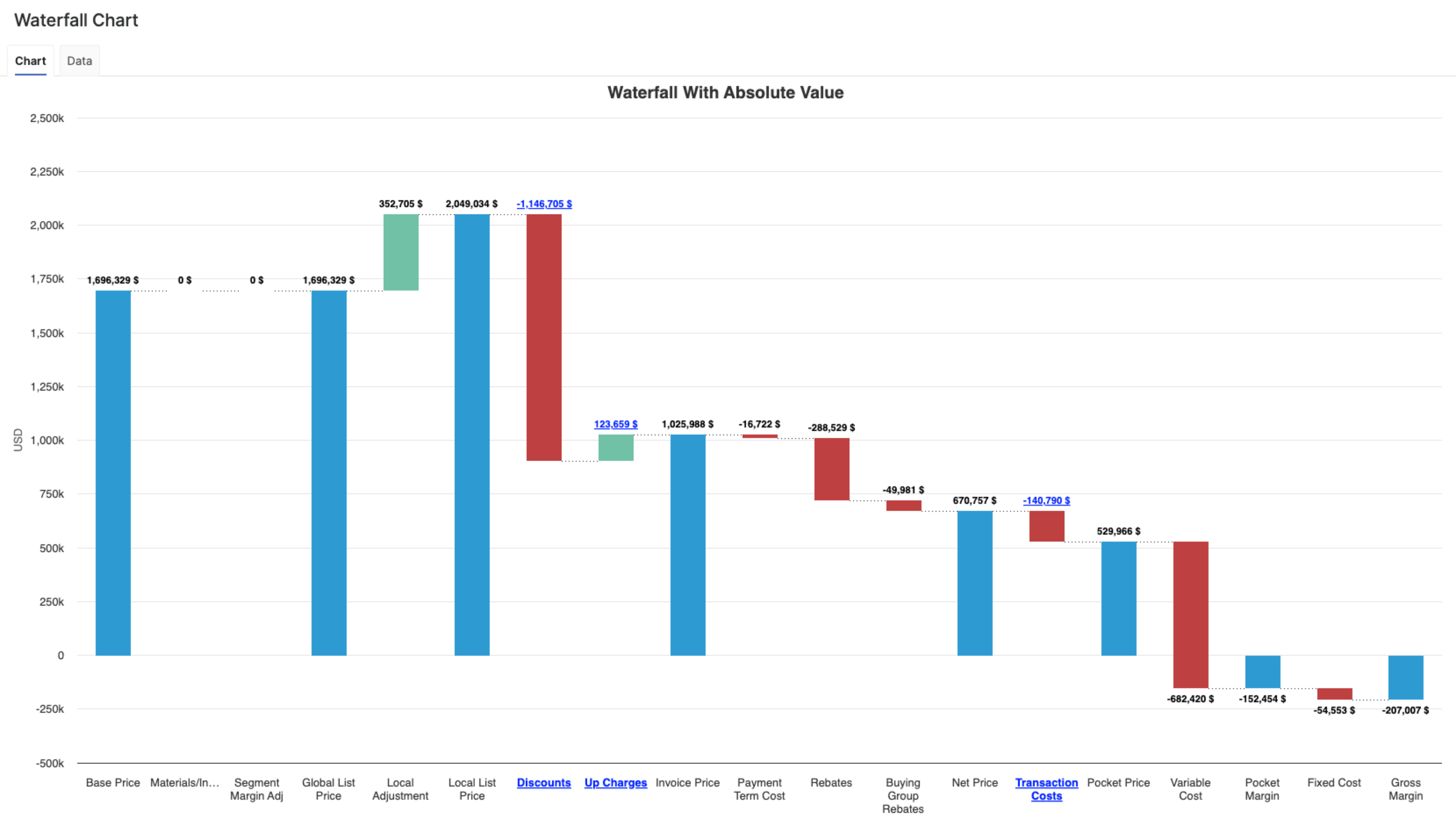 customerDetailViewDashboardWaterfallChart.png