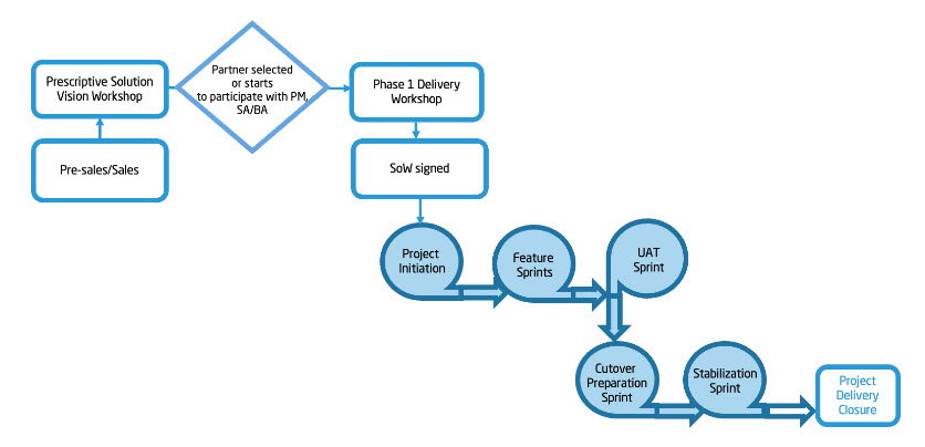 Sprints Overview.jpg