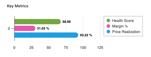 CustomerOverviewKeyMetrics.png