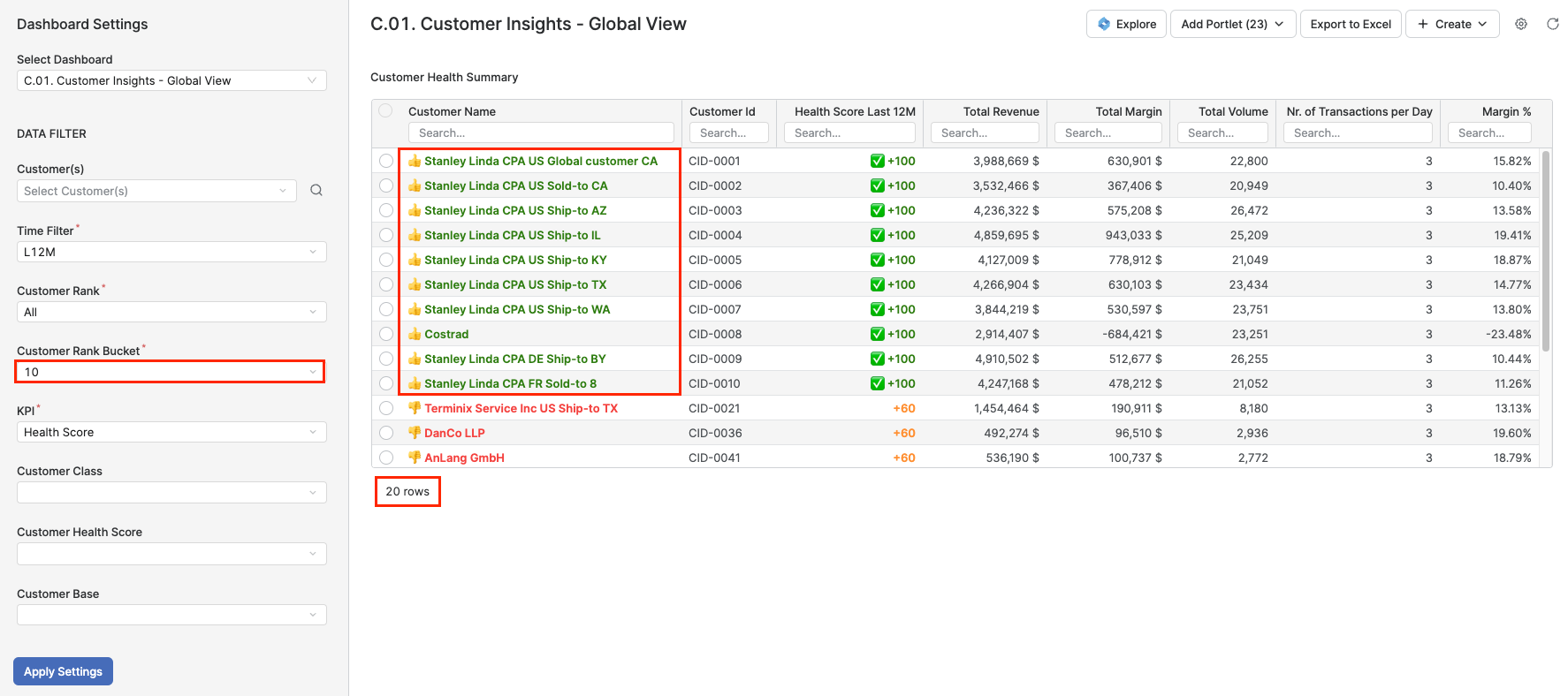 globalViewDashboardCustomerRankBucket.png