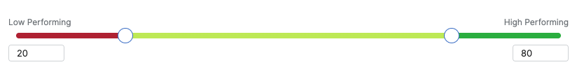 ConfGeneralHealthScoreThresholds.png