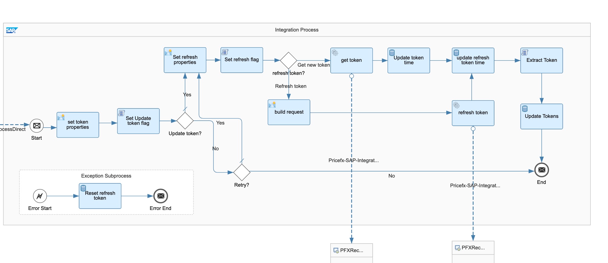 refresh pfx token.jpg