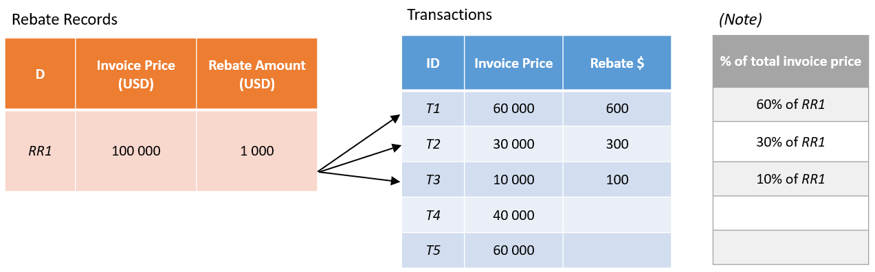 RebateAllocationTables 1Rebate