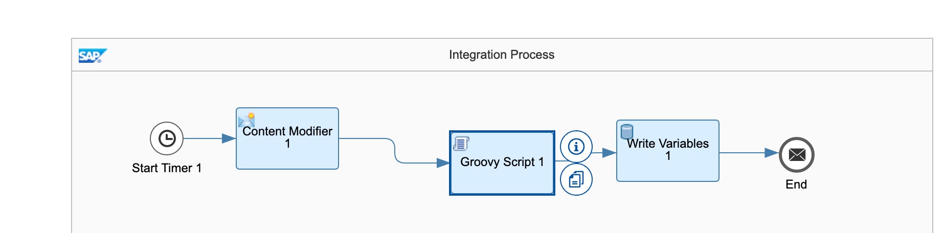 flow non expiring.jpg
