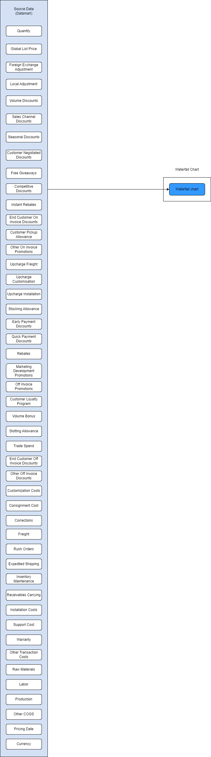 4. SI Waterfall.drawio.png