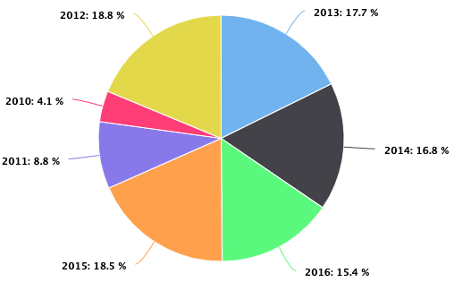 PieChart01.png