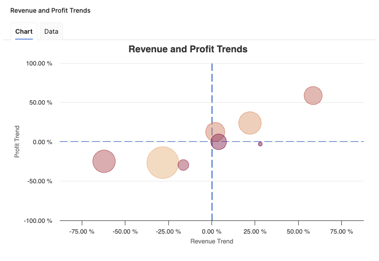 CustomerTrendsRevenueProfitTrends.png