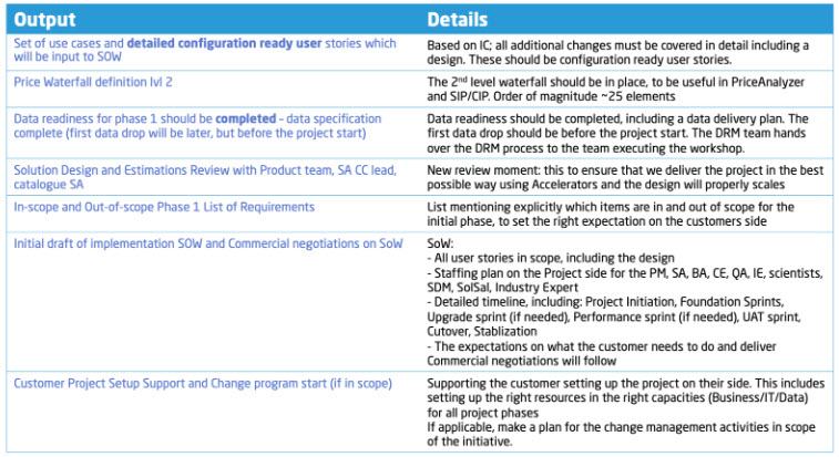 Phase 1 Delivery Workshop Outputs.jpg