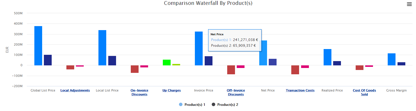 WaterfallComparisonDashboard05.png