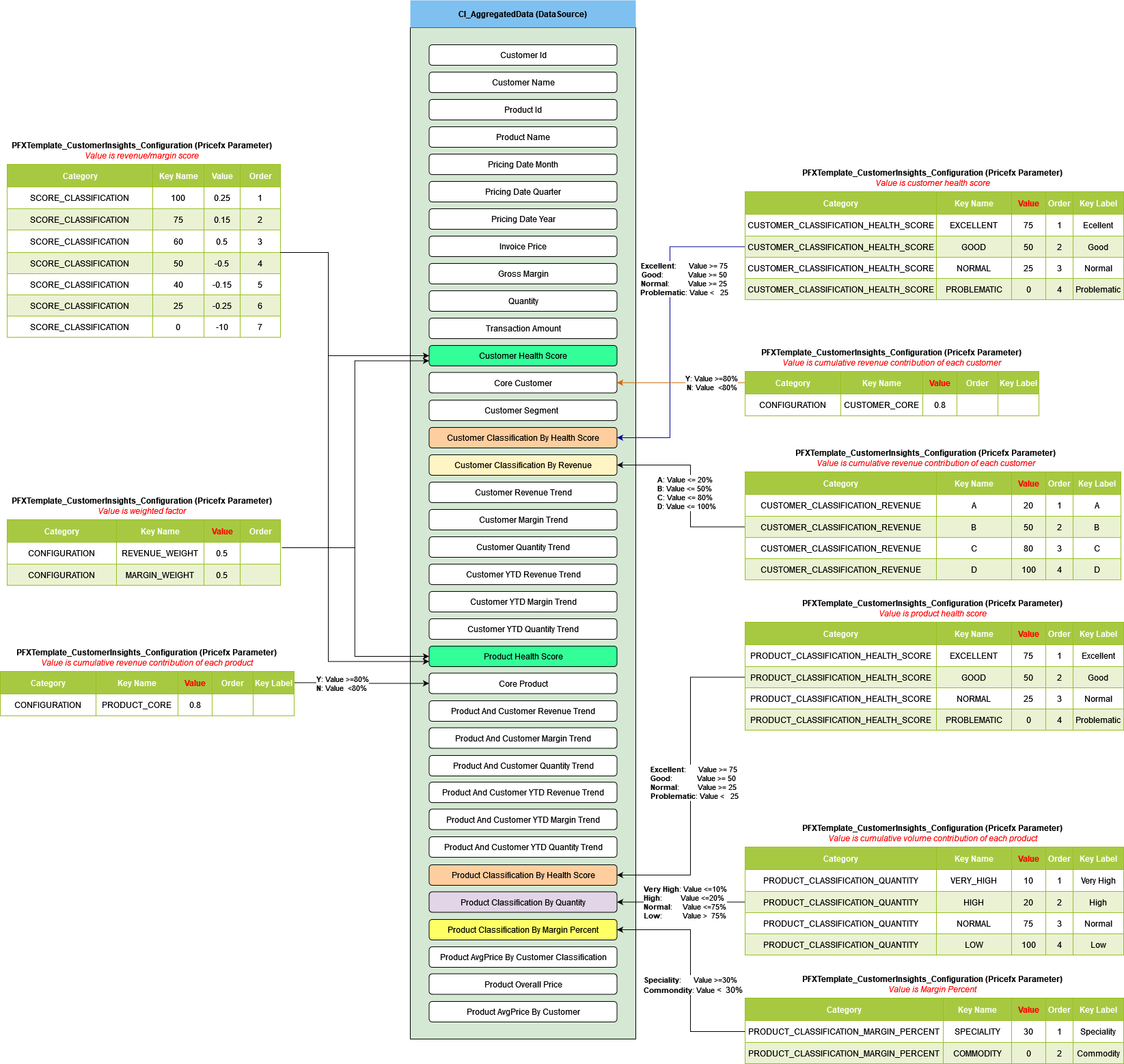 CI Data Flow - Some Aggregated Data Calculations.drawio.png
