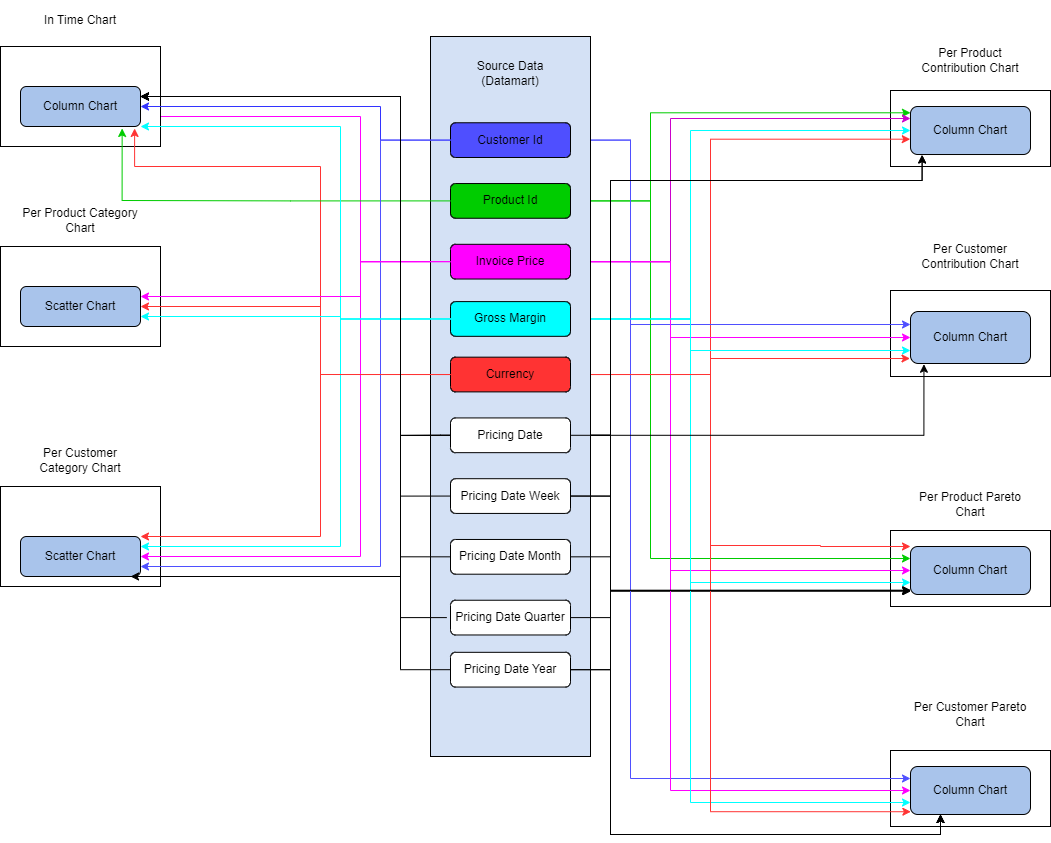 01. SI Revenue and Margin.drawio.png