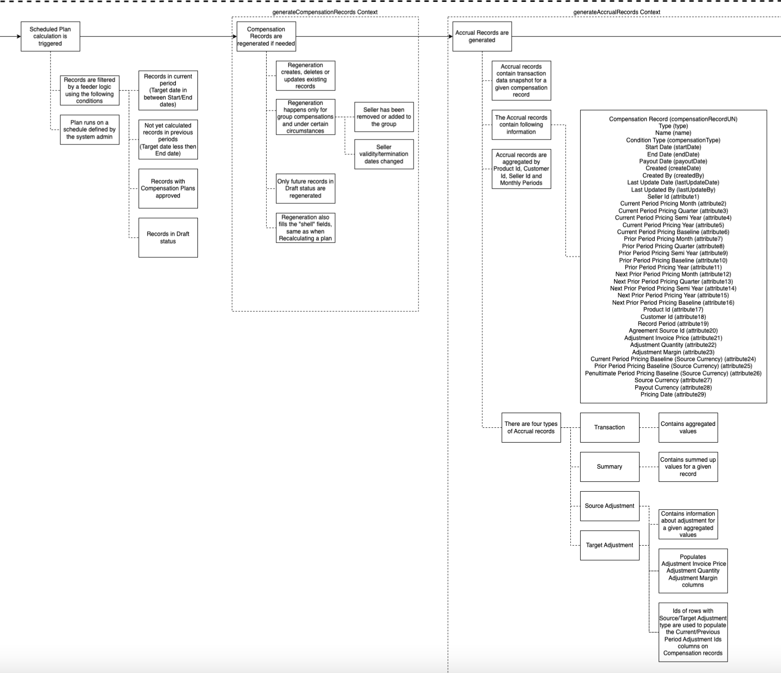 Screen Shot 2022-12-07 at 11.41.48.png
