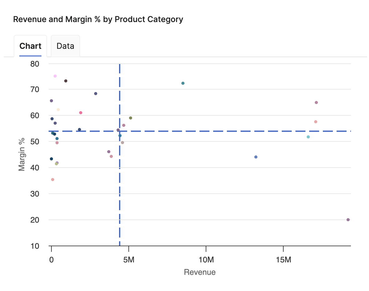 RevenueAndMarginByProductCategoryChart.png