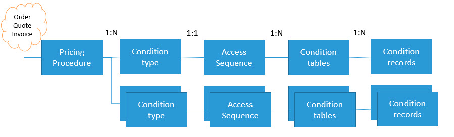 SAP Condition Technique.jpg