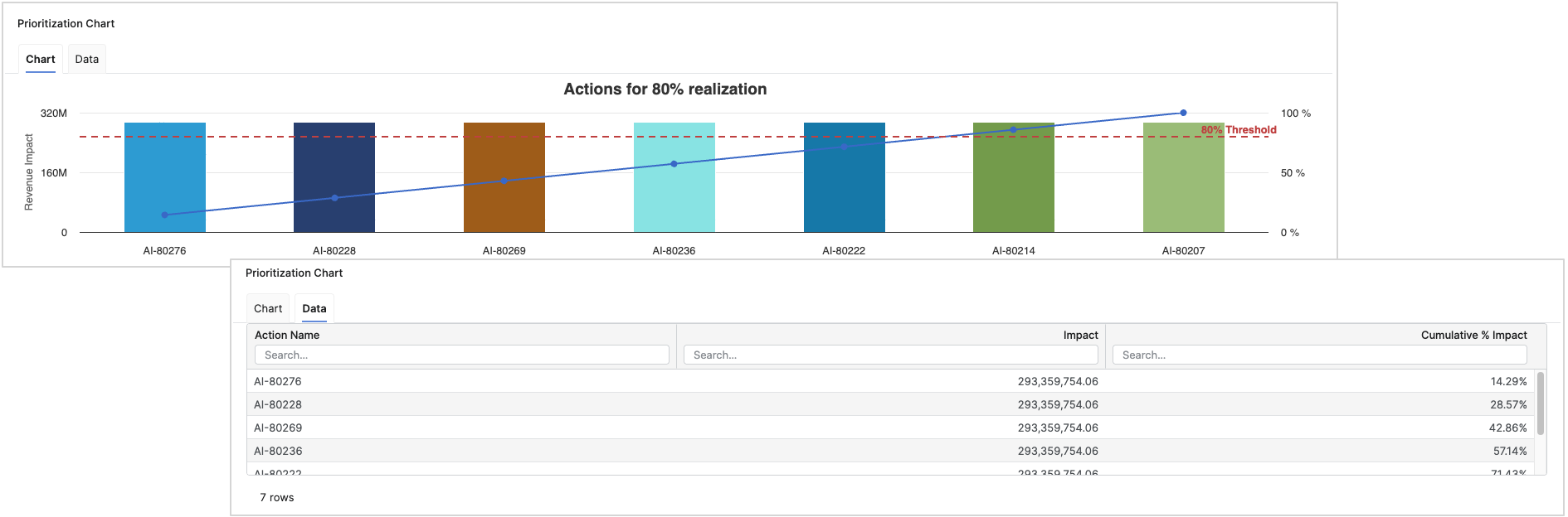 AgentAssessmentOverviewPrioritizationChartDetails.png