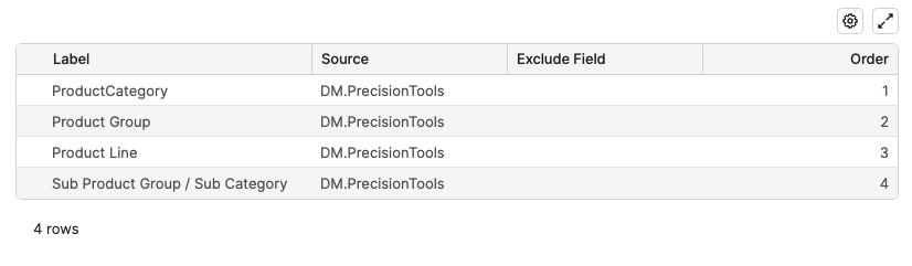 ConfGeneralProductHierarchyTable.png
