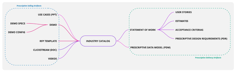 Selling and Delivery Artifacts.jpg