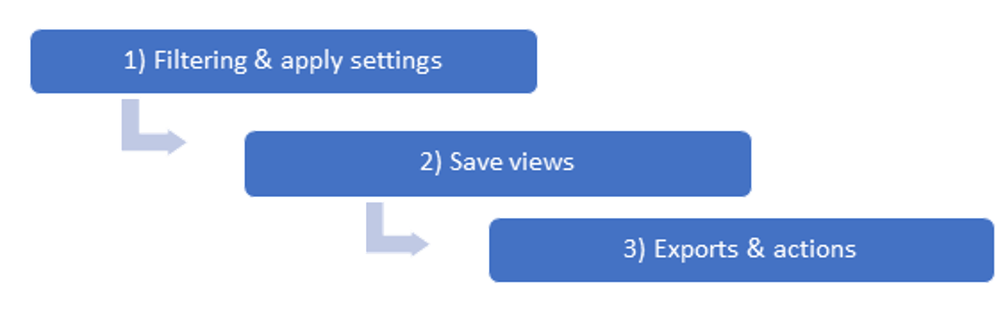 analytics view workflow from filtering to exports.png
